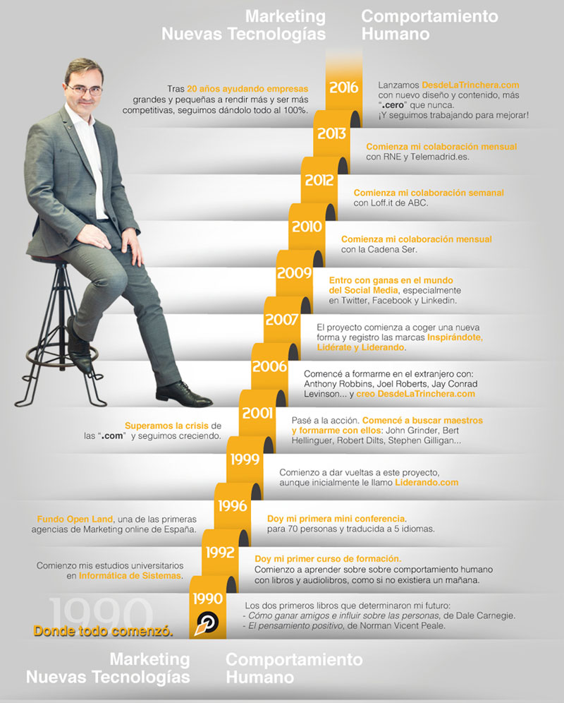 Acerca-de-Infografia